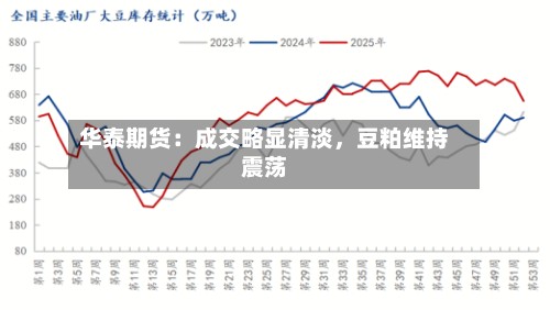 华泰期货：成交略显清淡	，豆粕维持震荡-第1张图片