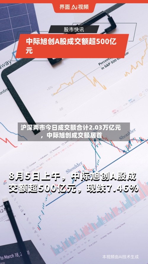 沪深两市今日成交额合计2.03万亿元，中际旭创成交额居首-第2张图片