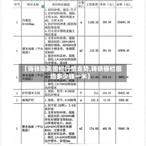 【铸铁隔离围栏行情走势,铸铁栅栏围墙多少钱一米】