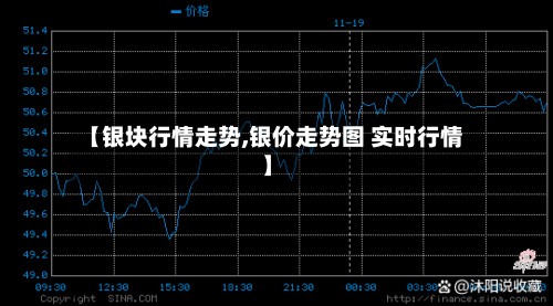 【银块行情走势,银价走势图 实时行情】