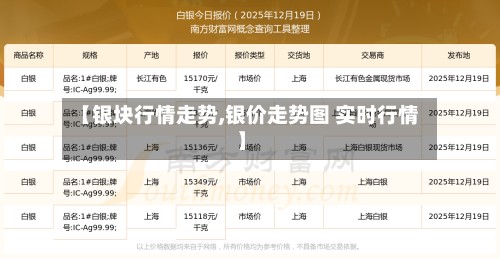 【银块行情走势,银价走势图 实时行情】-第2张图片