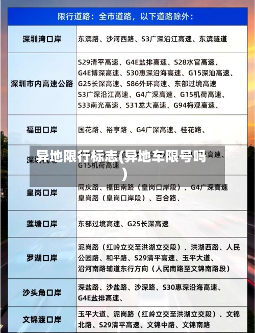 异地限行标志(异地车限号吗)