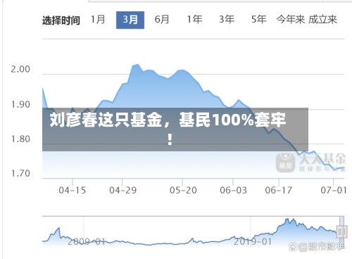 刘彦春这只基金	，基民100%套牢！-第2张图片