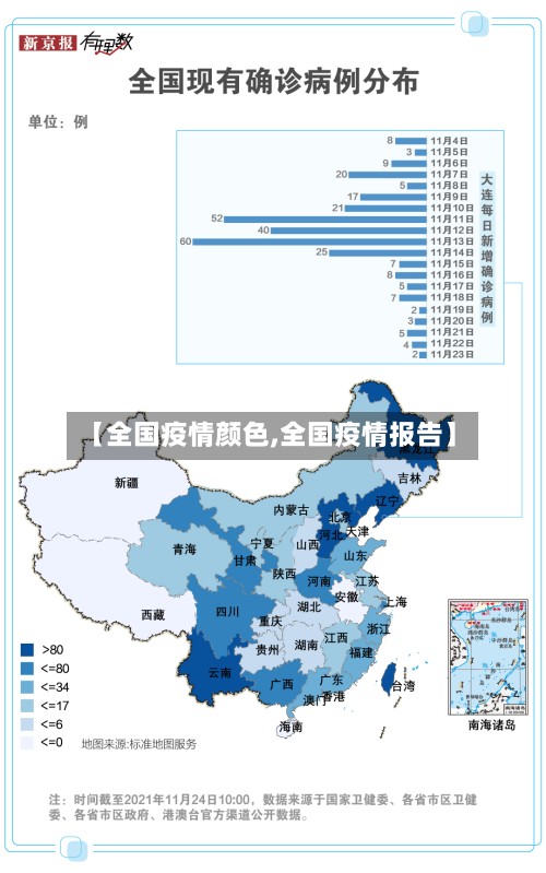 【全国疫情颜色,全国疫情报告】-第2张图片
