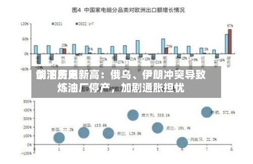 柴油费用创下历史新高：俄乌	、伊朗冲突导致炼油厂停产，加剧通胀担忧-第2张图片