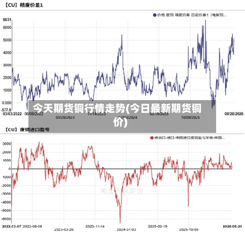 今天期货铜行情走势(今日最新期货铜价)-第2张图片