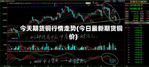今天期货铜行情走势(今日最新期货铜价)