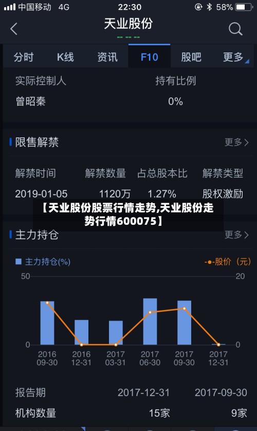 【天业股份股票行情走势,天业股份走势行情600075】-第2张图片