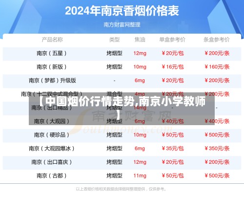 【中国烟价行情走势,南京小学教师】-第3张图片