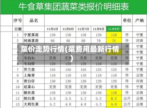 菜价走势行情(菜费用最新行情)