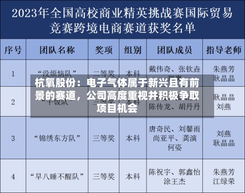 杭氧股份：电子气体属于新兴且有前景的赛道，公司高度重视并积极争取项目机会-第1张图片