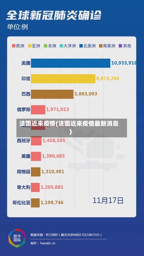 法国近来疫情(法国近来疫情最新消息)-第2张图片