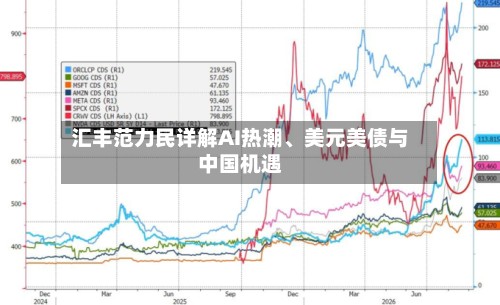 汇丰范力民详解AI热潮、美元美债与中国机遇-第3张图片