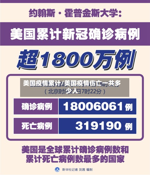 美国疫情累计/美国疫情伤亡一共多少人