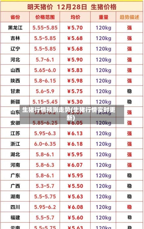 生猪行情预测走势(生猪行情实时更新)-第2张图片
