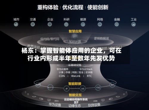 杨东：掌握智能体应用的企业，可在行业内形成半年至数年先发优势-第3张图片