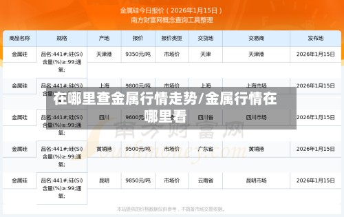 在哪里查金属行情走势/金属行情在哪里看