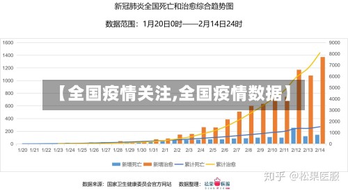 【全国疫情关注,全国疫情数据】