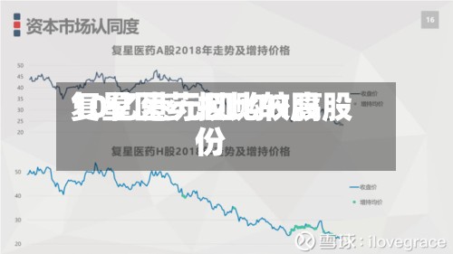 复星医药拟比较高10亿港元回购H股股份-第2张图片