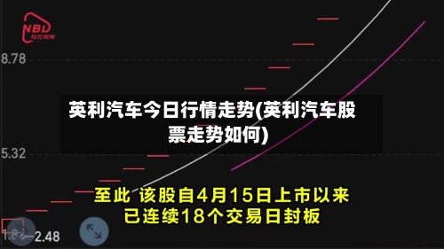 英利汽车今日行情走势(英利汽车股票走势如何)