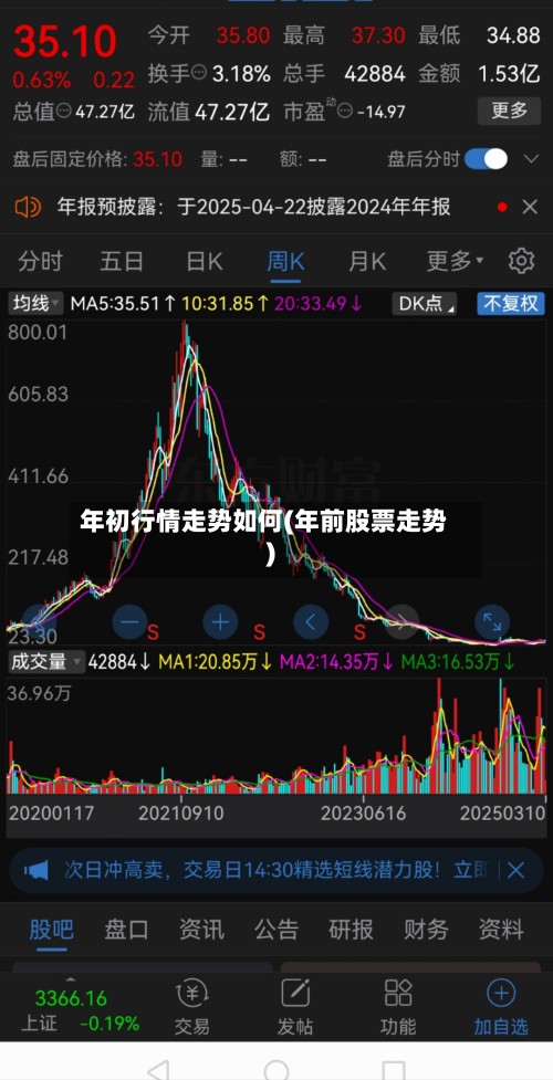 年初行情走势如何(年前股票走势)