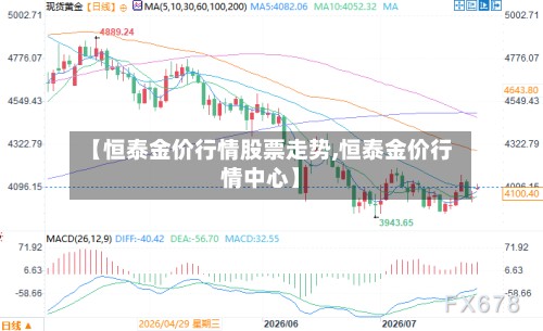 【恒泰金价行情股票走势,恒泰金价行情中心】