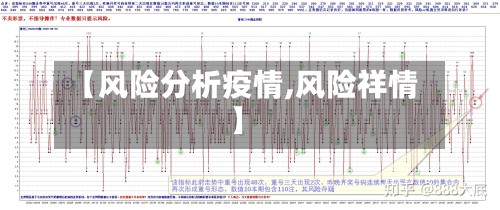 【风险分析疫情,风险祥情】