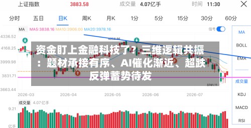 资金盯上金融科技了？三维逻辑共振：题材承接有序	、AI催化渐近、超跌反弹蓄势待发-第2张图片