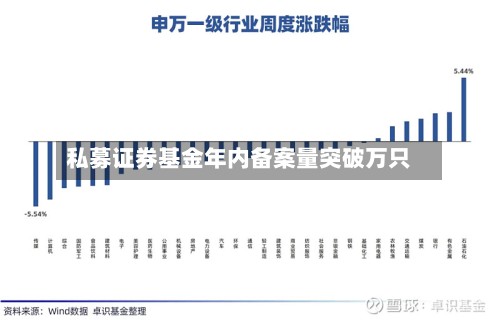 私募证券基金年内备案量突破万只-第2张图片