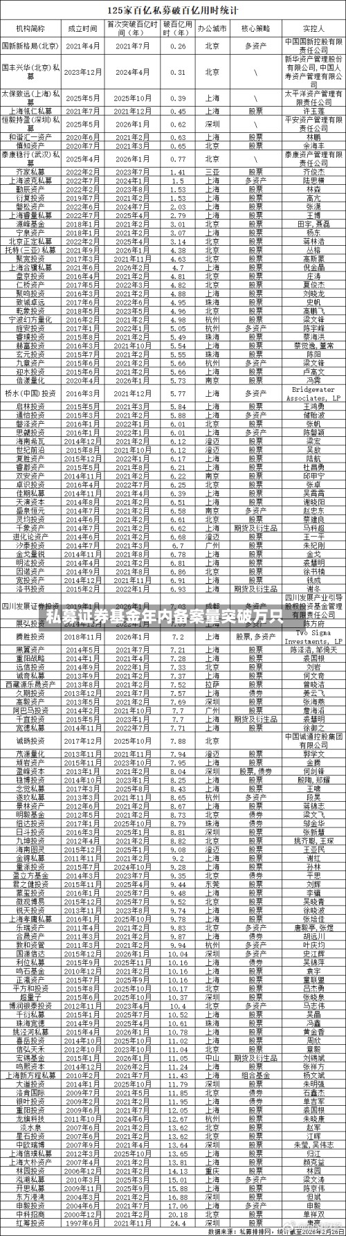 私募证券基金年内备案量突破万只