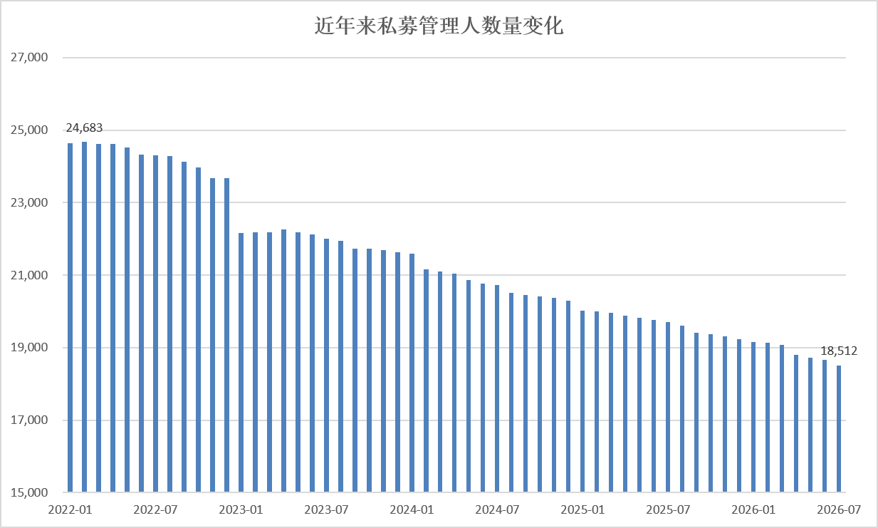 私募监管持续升级！募集新规征求意见	，多地启动专项自查