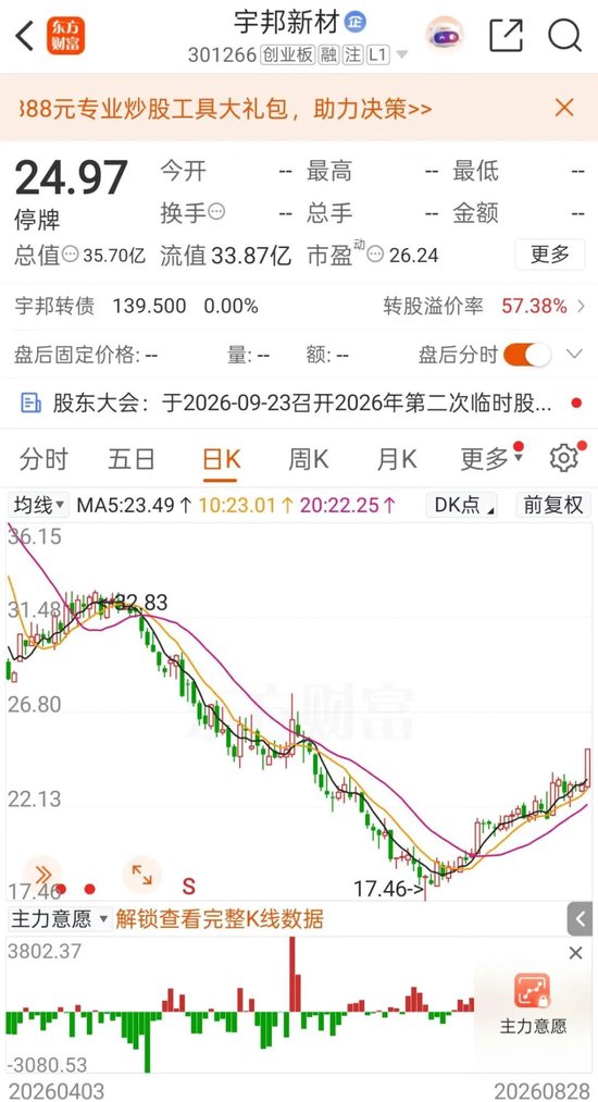 复牌！301266，低空经济“大佬	”拟入主