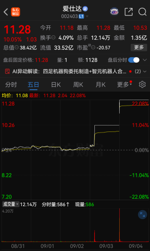 连续涨停！002403，提示风险