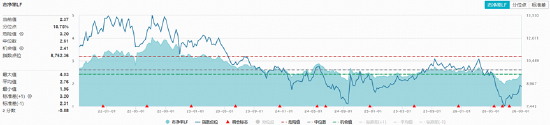 非农避险升温，A股盘中跳水，“软科技	”涨势亮眼	，农牧渔再掀涨停潮