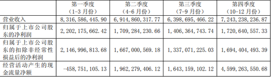 海天味业收购淘大：一场“用渠道换时间”的全球化豪赌