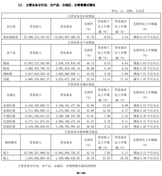 海天味业收购淘大：一场“用渠道换时间	”的全球化豪赌