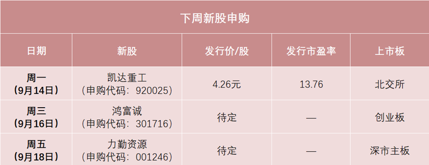 年内最便宜新股，来了！