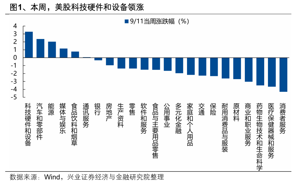 兴证策略：迎接关键时刻 景气投资有望重新回归
