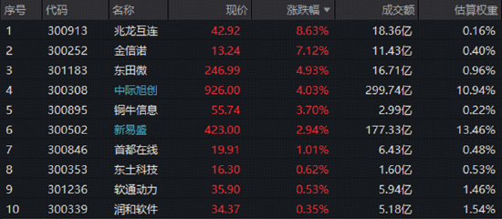 FCC靴子落地，光模块最大风险解除？