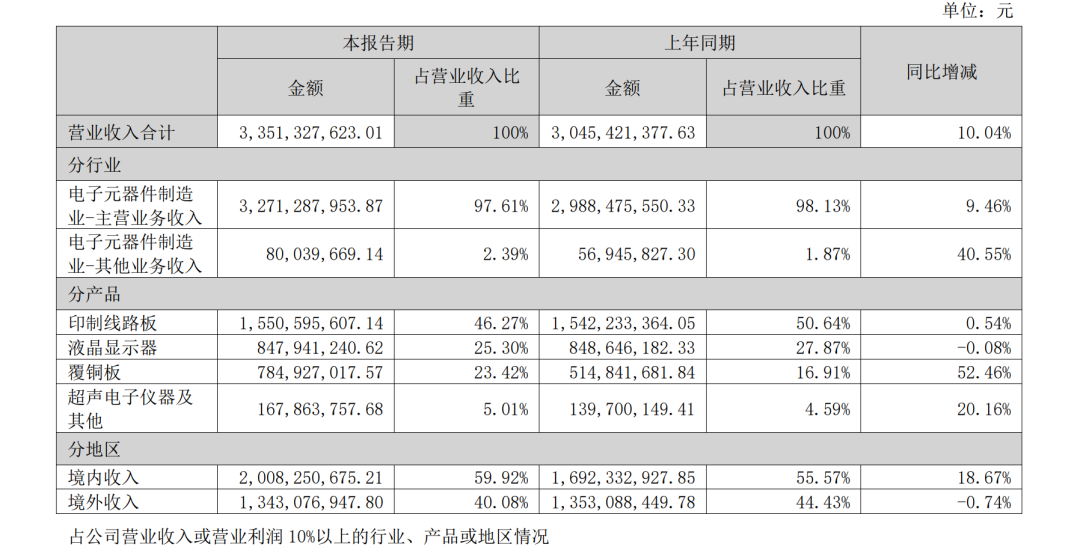 异动拉升，“5天3板”！000823最新澄清：目前无产品供货给英伟达