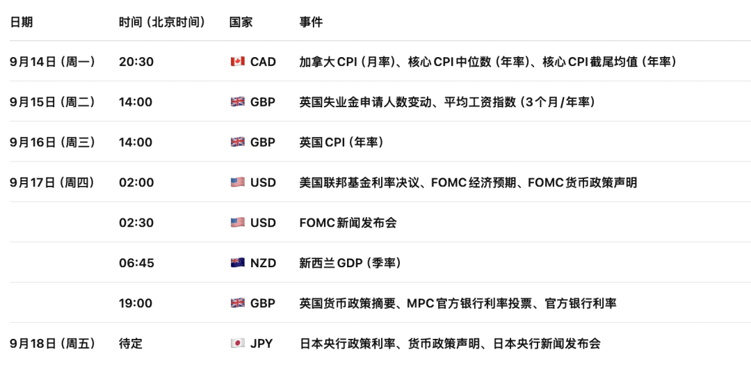 英镑GBPUSD强势信号出现！英国7月GDP大超预期，加息押注急升