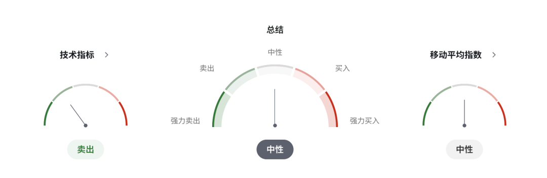英镑GBPUSD强势信号出现！英国7月GDP大超预期	，加息押注急升