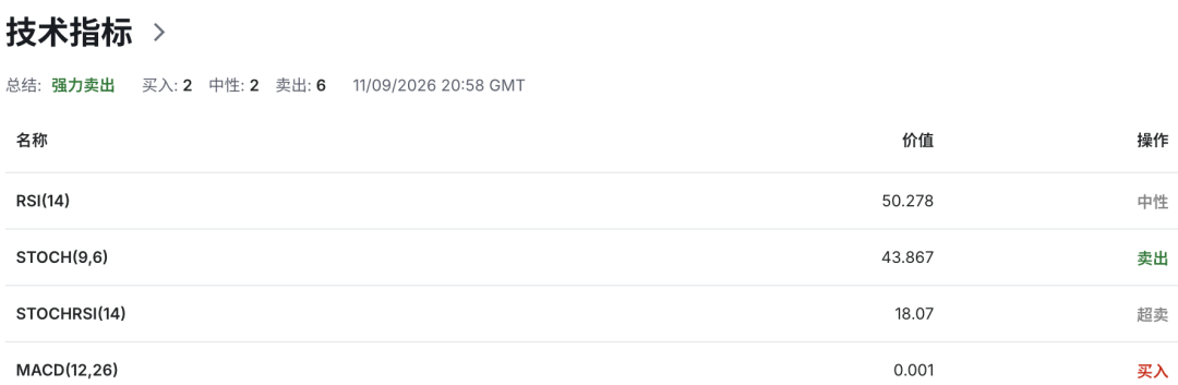 英镑GBPUSD强势信号出现！英国7月GDP大超预期，加息押注急升