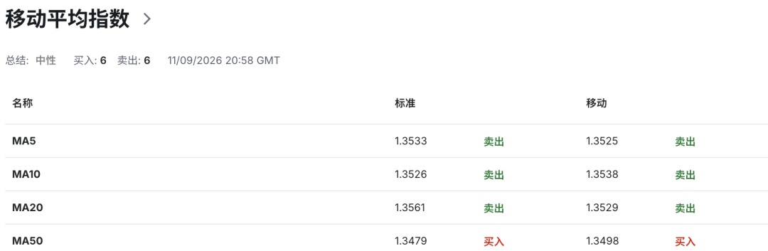 英镑GBPUSD强势信号出现！英国7月GDP大超预期，加息押注急升