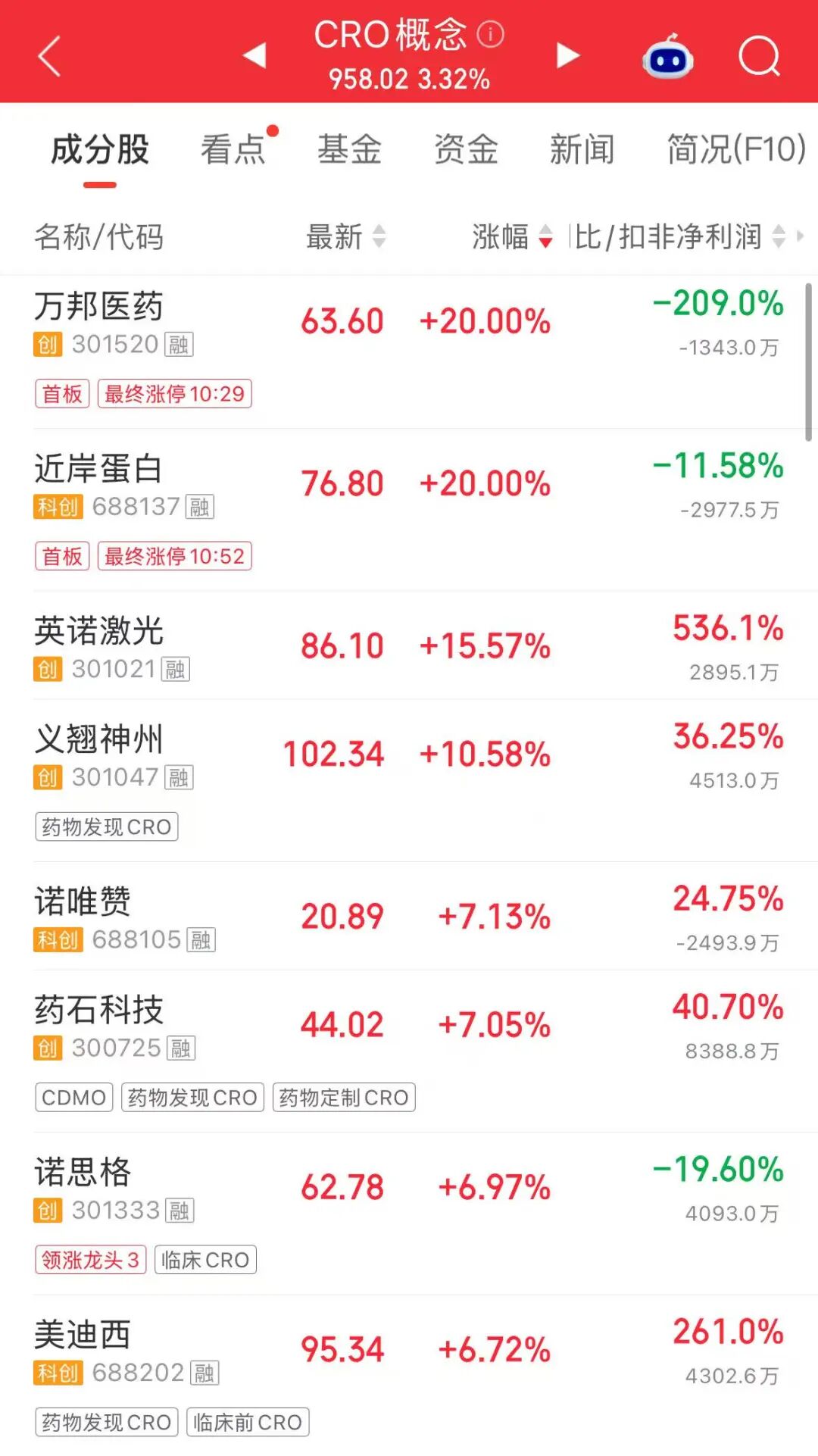 “麻辣串串	”火了，龙头股成交额A股第二