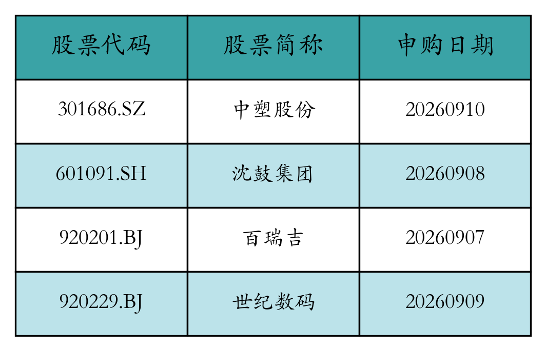中际旭创上周获融资资金买入156.9亿元丨资金流向周报