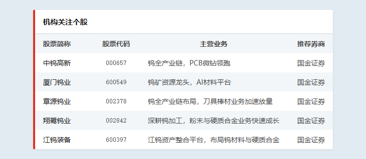全球陷入“抢钨大战”！钨价中长期中枢有望上移，这些标的或持续受益丨机会前瞻