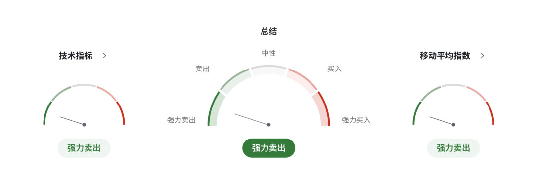 欧元EURUSD警报！西班牙通胀飙升，德国能源成本创三年新高，油价飙升与战争风险改变欧洲央行利率路径