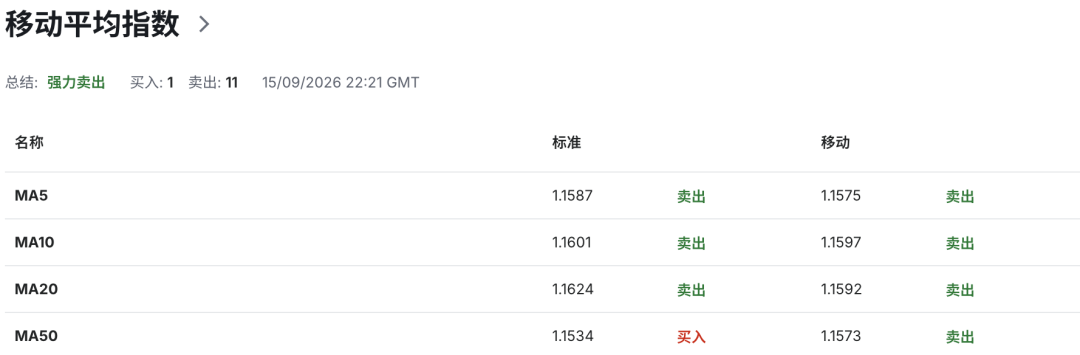 欧元EURUSD警报！西班牙通胀飙升，德国能源成本创三年新高	，油价飙升与战争风险改变欧洲央行利率路径