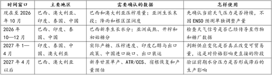 【白糖】厄尔尼诺影响分化	，糖市供应风险尚待天气验证